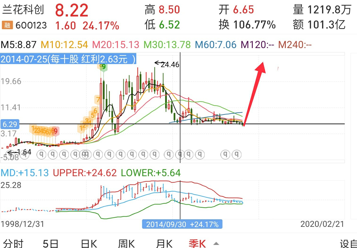 兰花科创(600123.SH)：亚美大宁停产 复产时间待定