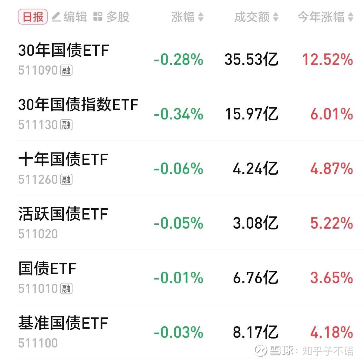 债市收盘|中国与东盟十国全面完成自贸区3.0版谈判；国债长端收益率再上行1bp左右