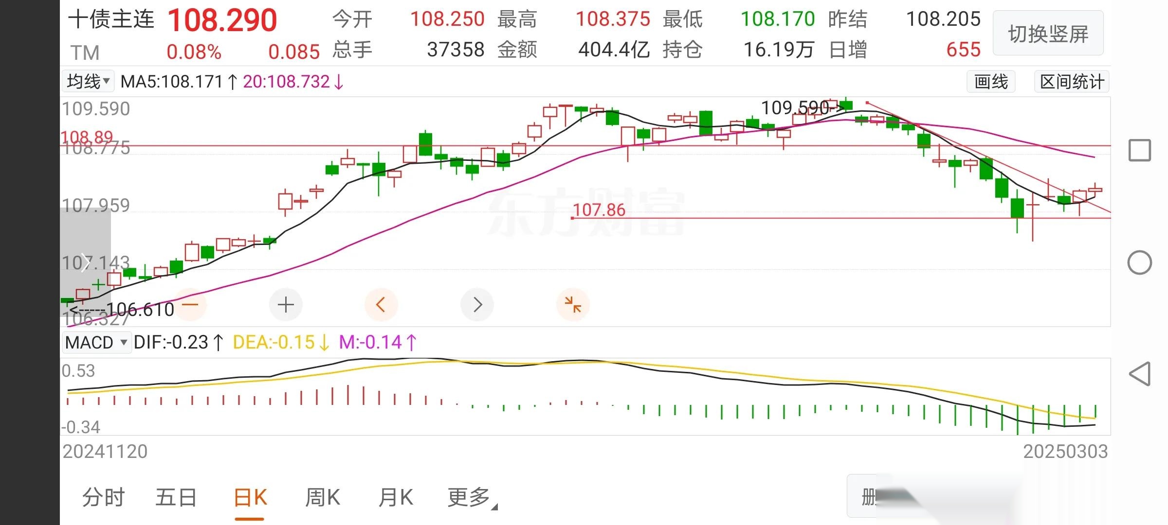 债市收盘|中国与东盟十国全面完成自贸区3.0版谈判；国债长端收益率再上行1bp左右
