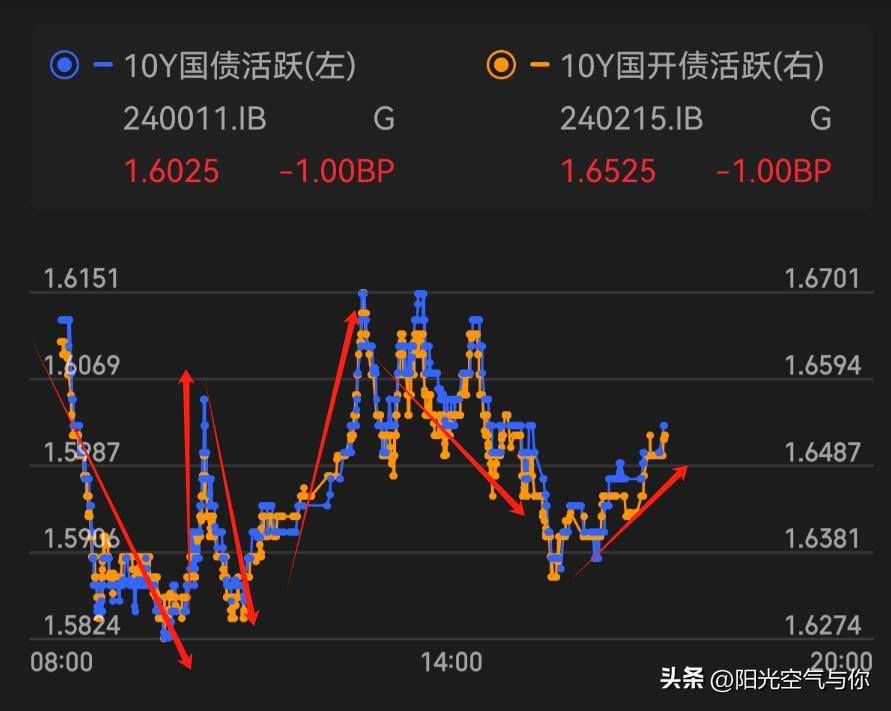 债市收盘|中国与东盟十国全面完成自贸区3.0版谈判；国债长端收益率再上行1bp左右