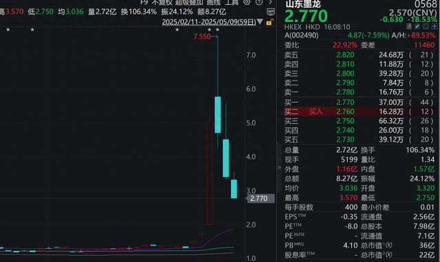 交大思诺：截止2025年5月20日我司股东总数为9,381户