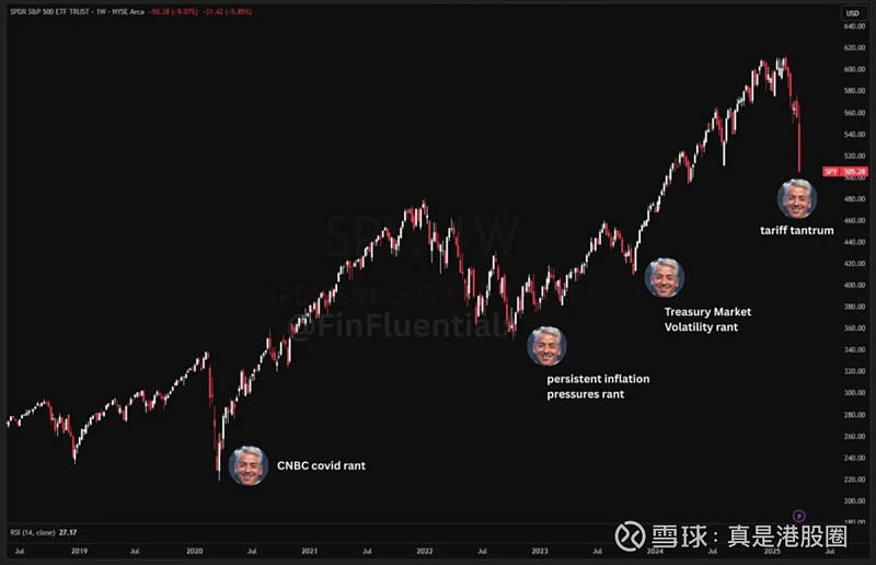 美债标售引发“股债汇三杀”惨案？华尔街害怕的远不止于此！