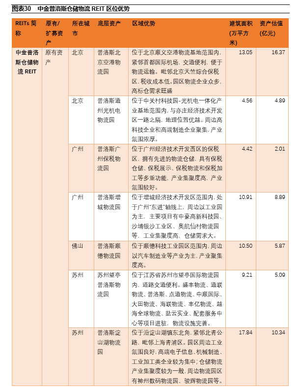 债券增发迎试点，公司债续发解流动性压力，ABS扩募嫁接成熟经验