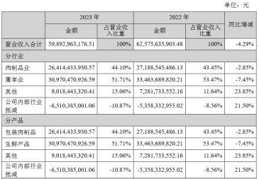 双汇发展：目前公司利润分配政策以现金分红为主