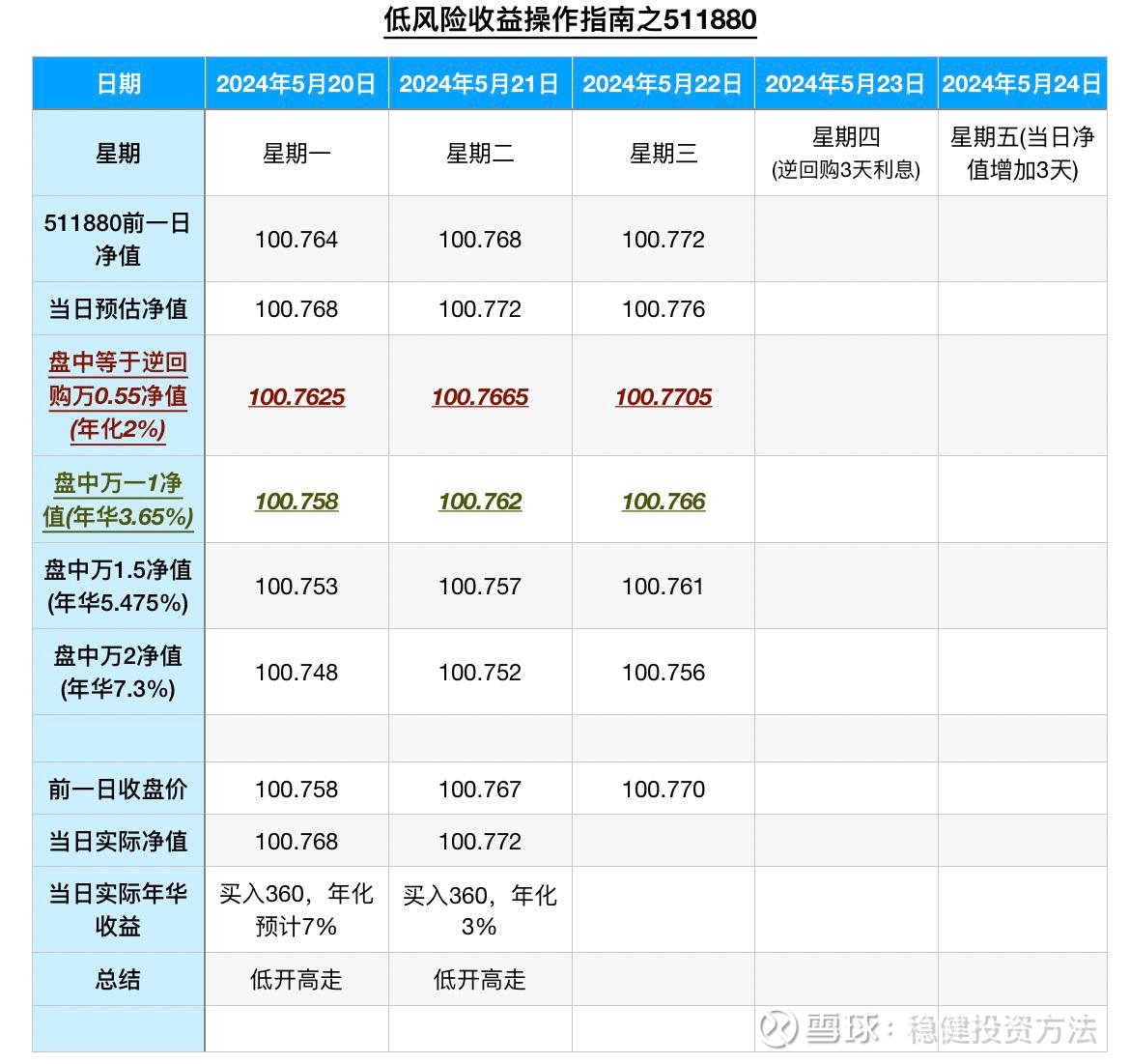 债市日报：5月22日