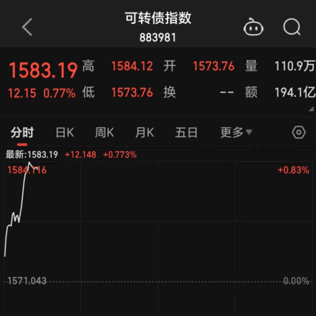 债市收盘|国新办召开科技金融政策发布会，债市行情清淡，长端品种振幅约1bp