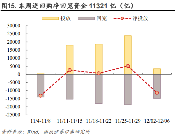 债市收盘|国新办召开科技金融政策发布会，债市行情清淡，长端品种振幅约1bp