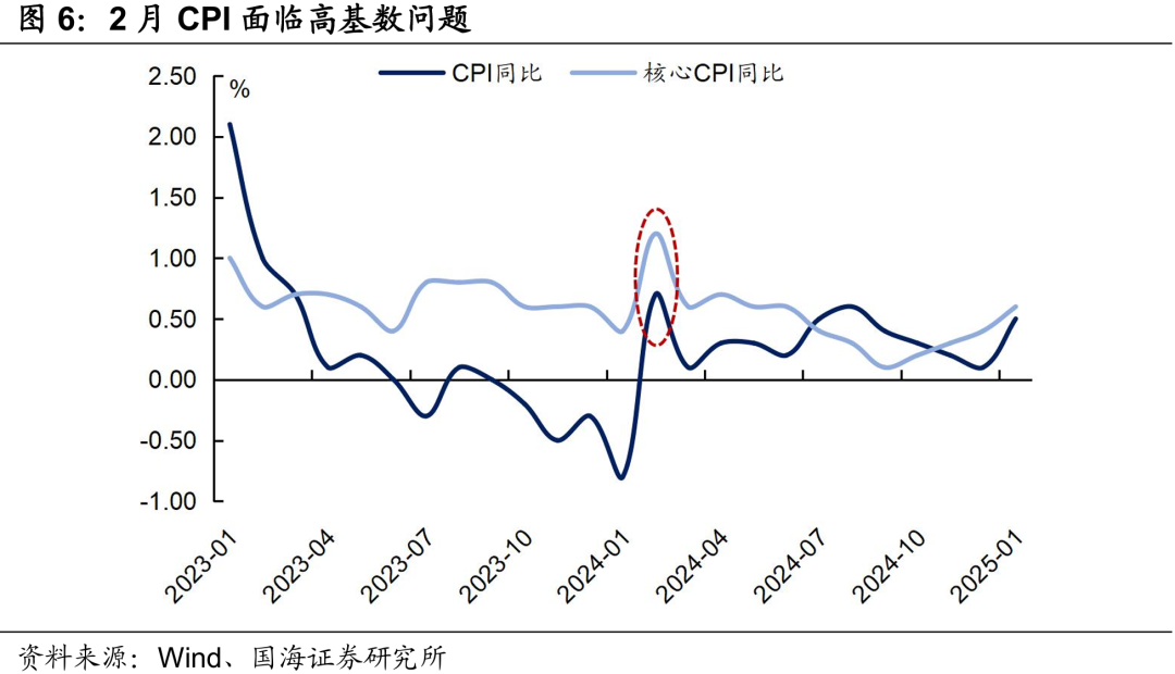债市收盘|国新办召开科技金融政策发布会，债市行情清淡，长端品种振幅约1bp