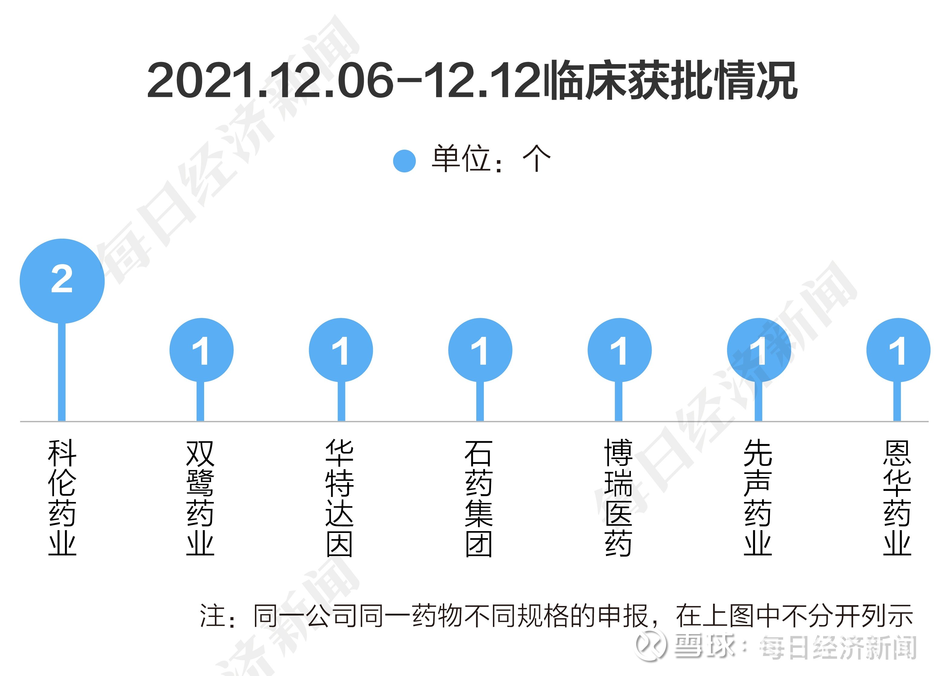 博瑞医药(688166.SH)：子公司获得碘普罗胺注射液药品注册证书