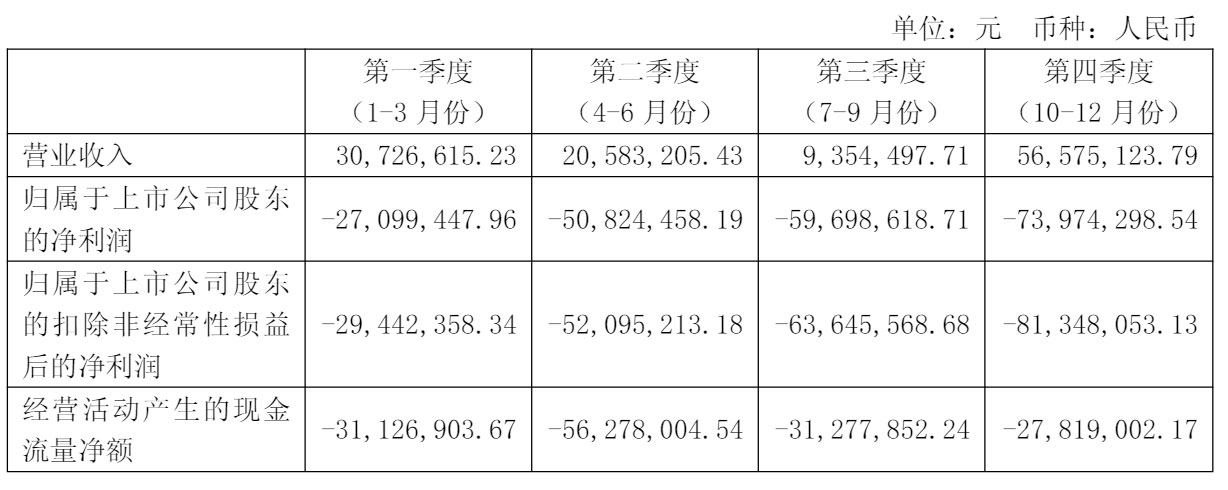格灵深瞳(688207.SH)：累计回购1.29%股份 公司已完成回购