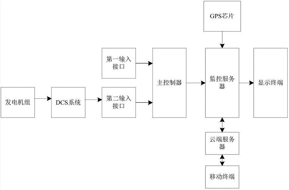 东亚机械获得实用新型专利授权：“一种低压螺杆空压机的油箱系统”