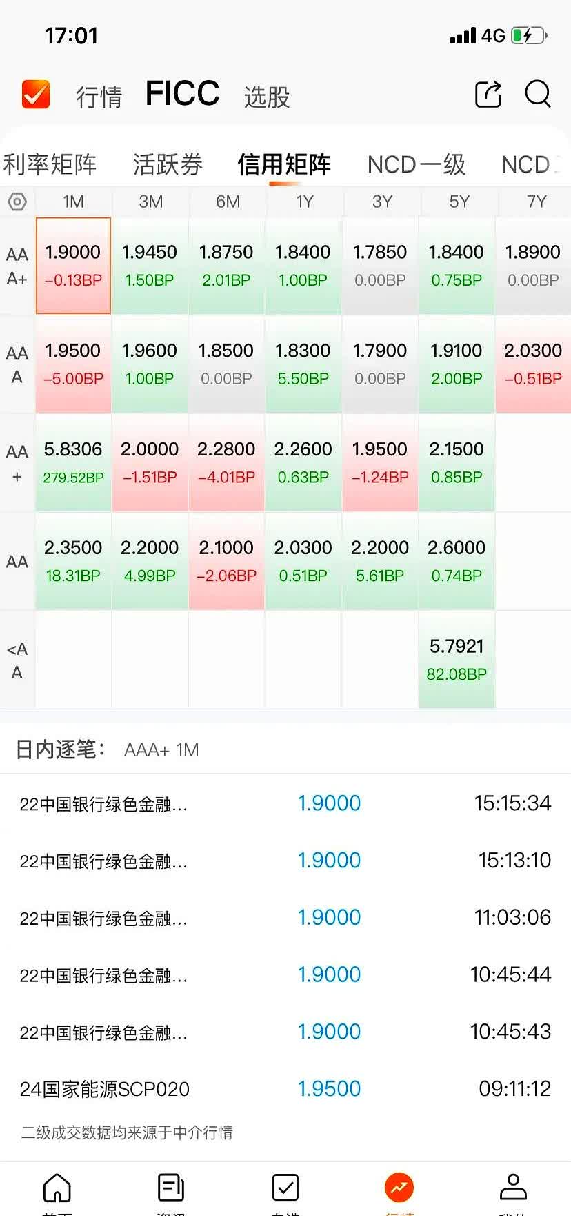 债市早参5月23日|央行超额续作MLF，实现净投放3750亿；债市“科技板”发行规模已超2500亿