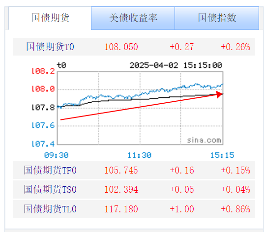 债市早参5月23日|央行超额续作MLF，实现净投放3750亿；债市“科技板”发行规模已超2500亿