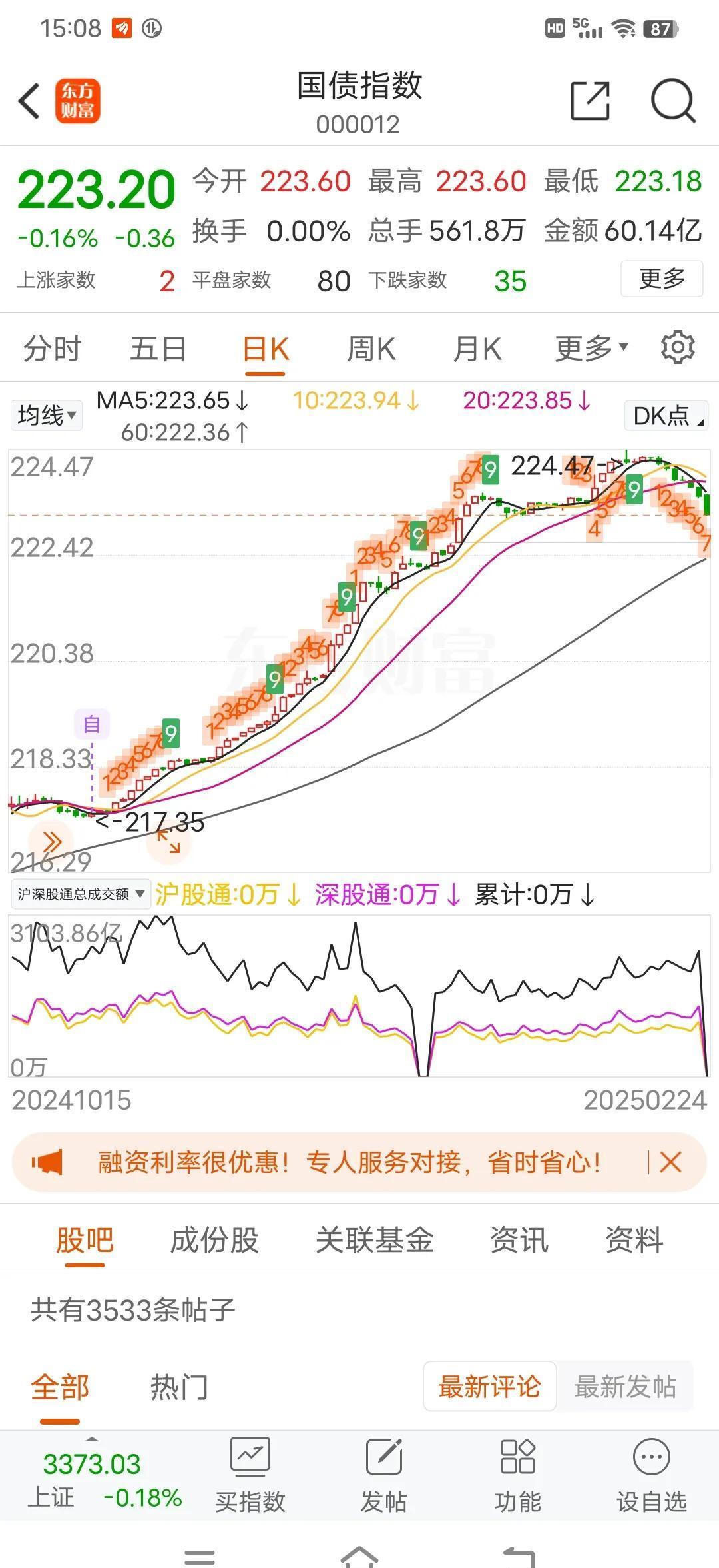 日债剧烈波动，归根结底是市场对美债信仰开始动摇