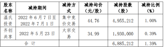 迈为股份股东3.8亿套现背后：巨额减值拖累业绩增长，新业务“贫血”难破局