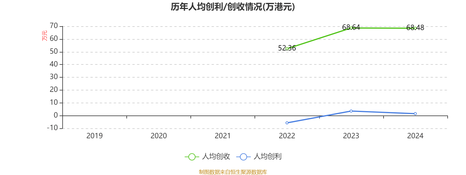 仁和药业2024年净利4.82亿减少15%：董秘姜锋薪酬36.95万涨薪4400元
