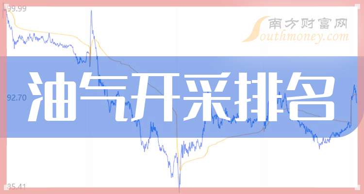 洲际油气(600759.SH)：签署伊拉克《南巴士拉综合项目协议》