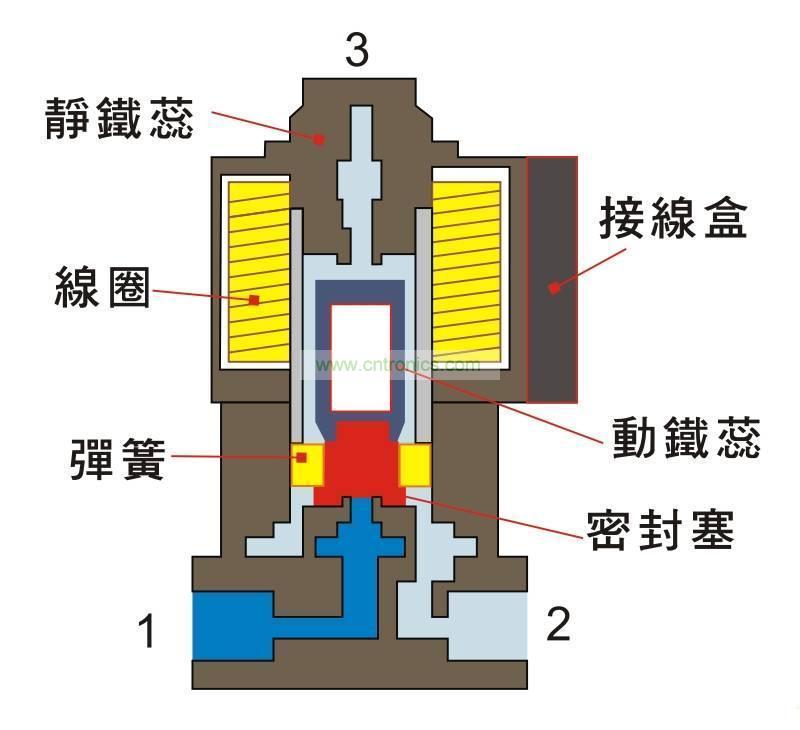 三花智控获得发明专利授权：“一种电磁线圈装置及燃气阀”