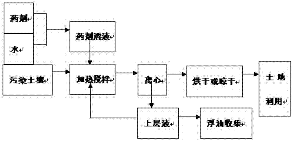 中国石油获得发明专利授权：“一种解堵剂、制备方法、使用方法及用途”