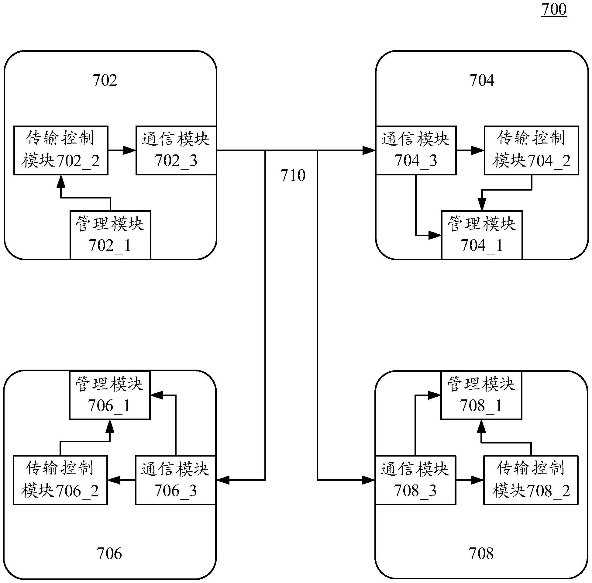 晶合集成获得发明专利授权：“半导体结构的制备方法及半导体结构”