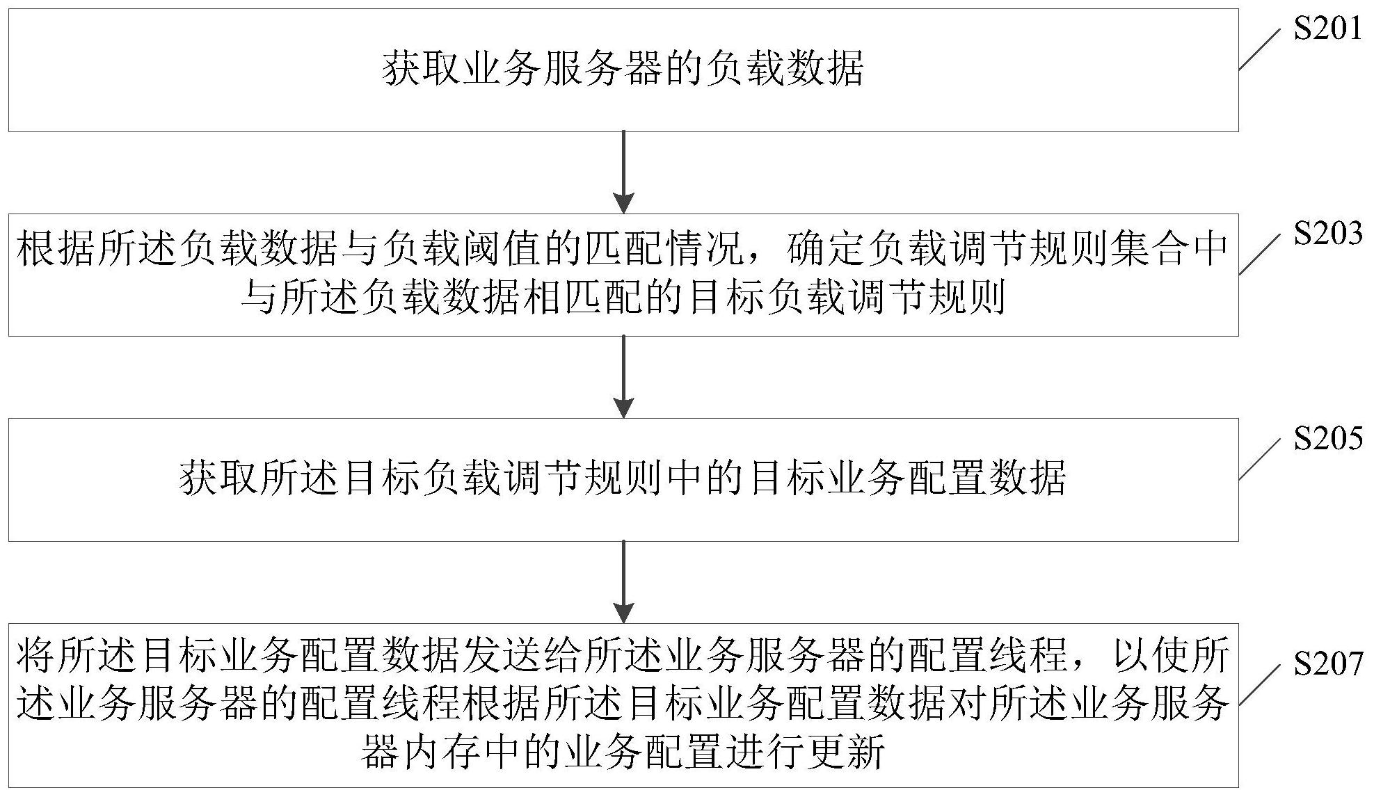 安恒信息获得发明专利授权：“一种数据调用认证方法、装置、设备及存储介质”