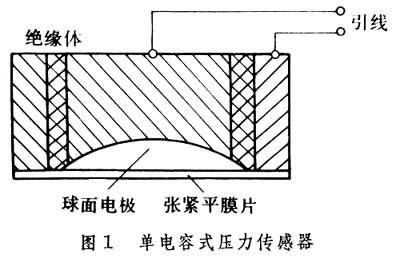 天地科技获得发明专利授权：“一种压力测量模块及传感器”
