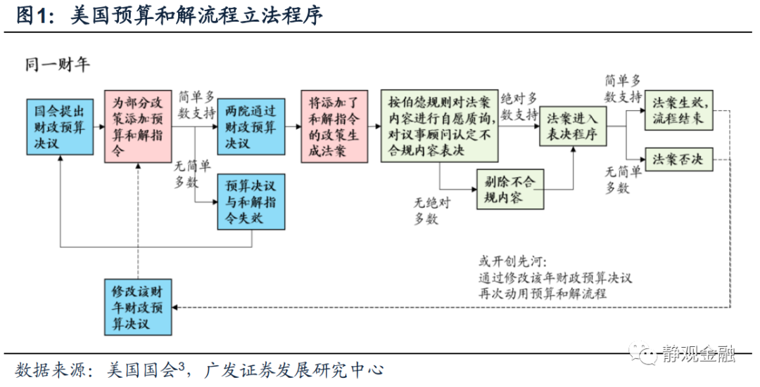 尼议会通过新财年政府政策与计划