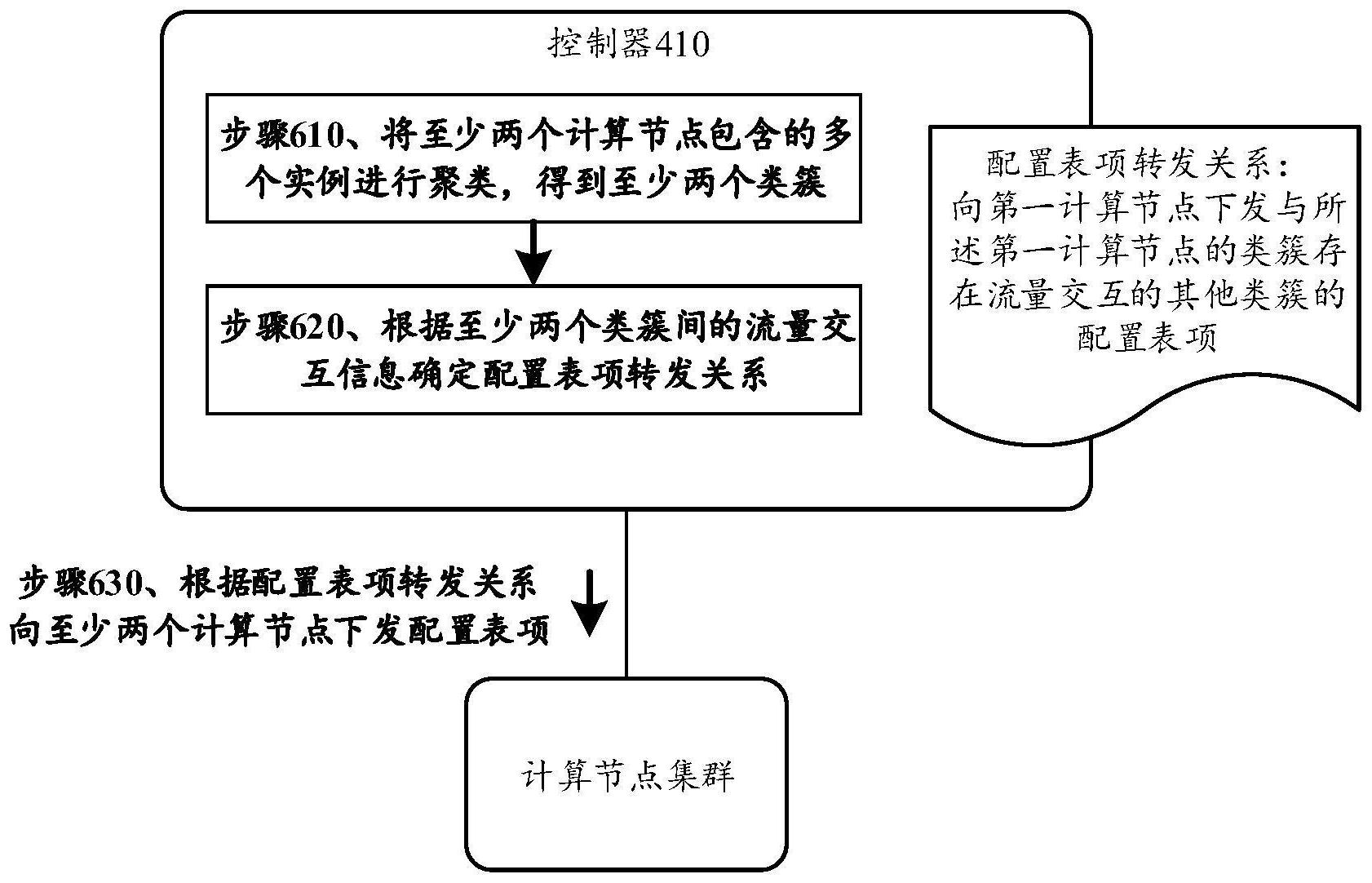京东方Ａ获得发明专利授权：“应用程序的管理方法和装置、电子设备和可读存储介质”