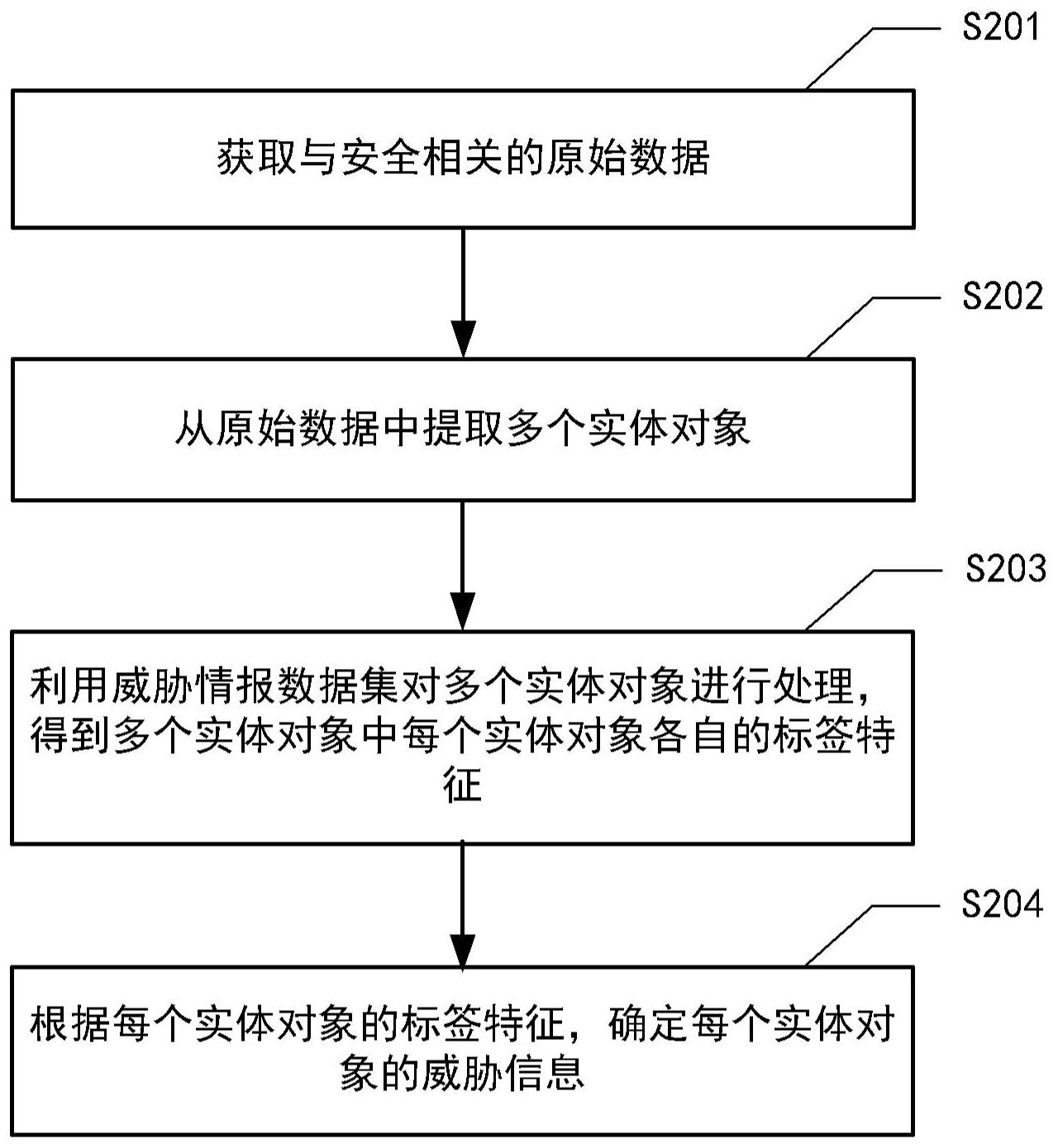 奇安信获得发明专利授权：“基于关联程序追踪的程序处理方法及装置、存储介质”