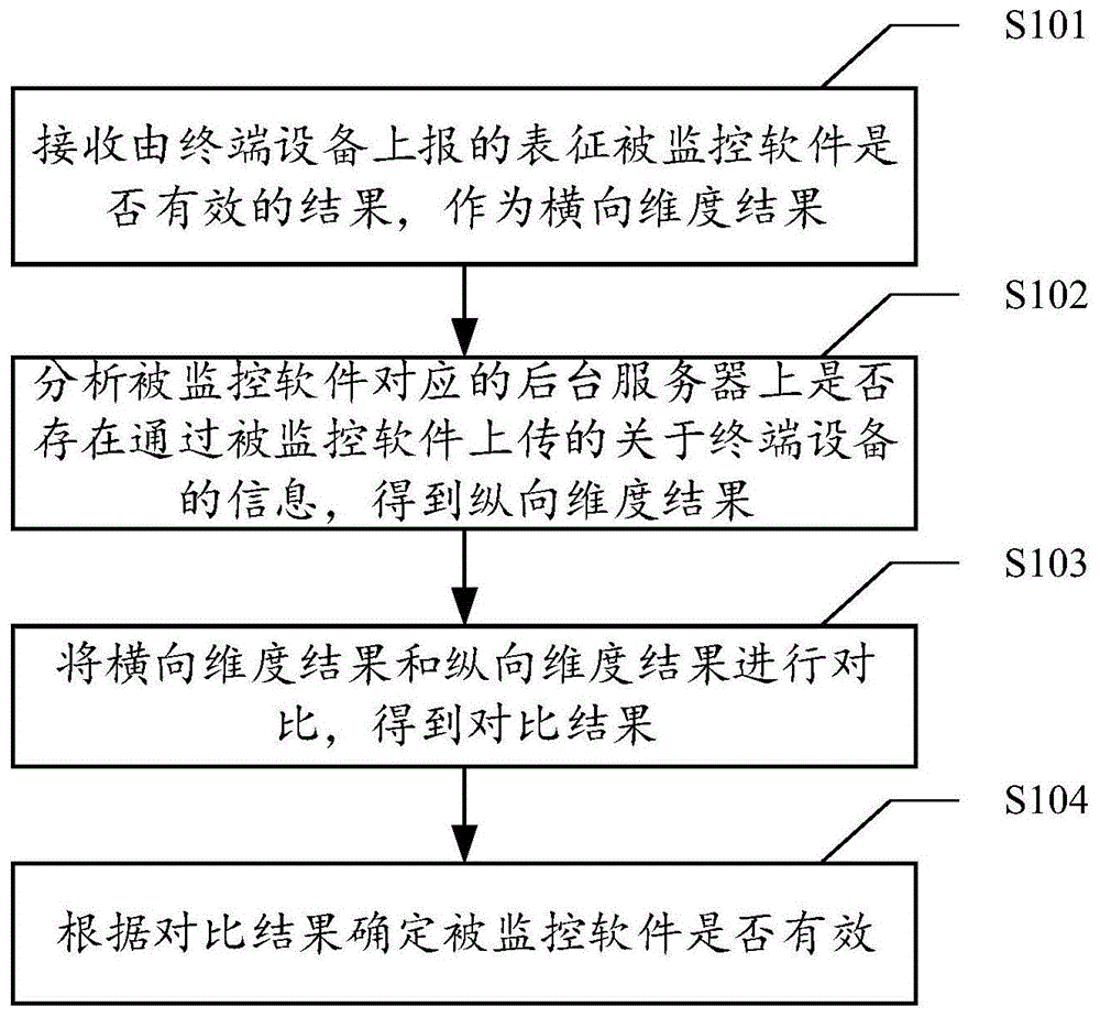 奇安信获得发明专利授权：“基于关联程序追踪的程序处理方法及装置、存储介质”