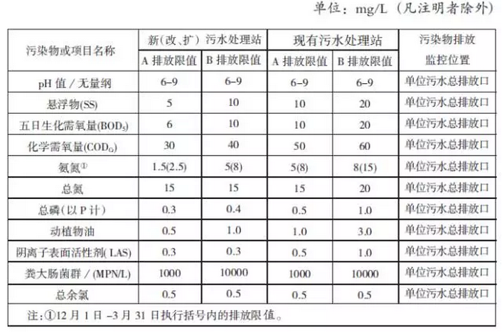 重庆钢铁：公司制定有环保工作计划和方案在合规排放值范围内制定排放目标