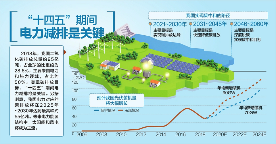 重庆钢铁：公司制定有环保工作计划和方案在合规排放值范围内制定排放目标