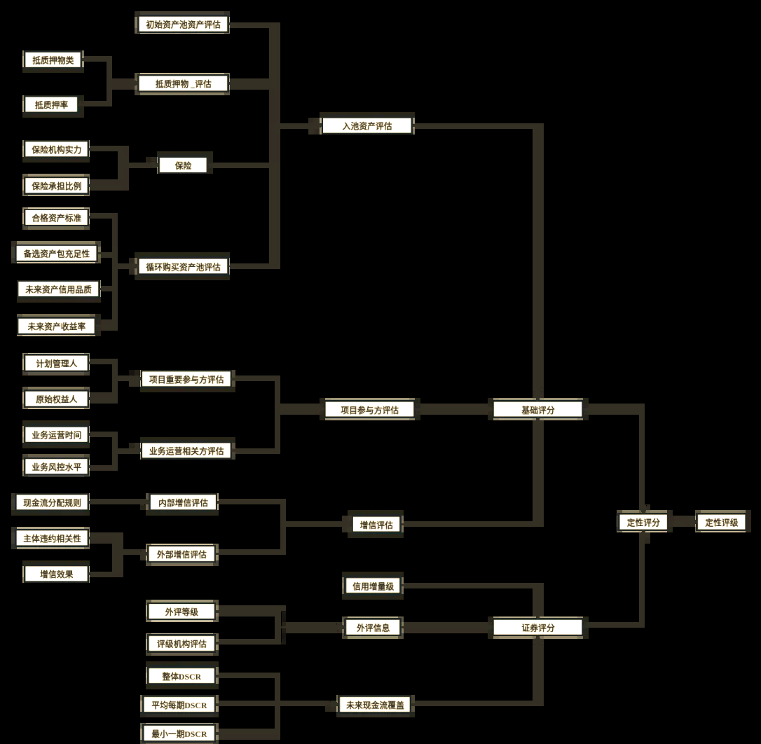 公司债续发行与ABS扩募启动 优化融资机制提升市场流动性