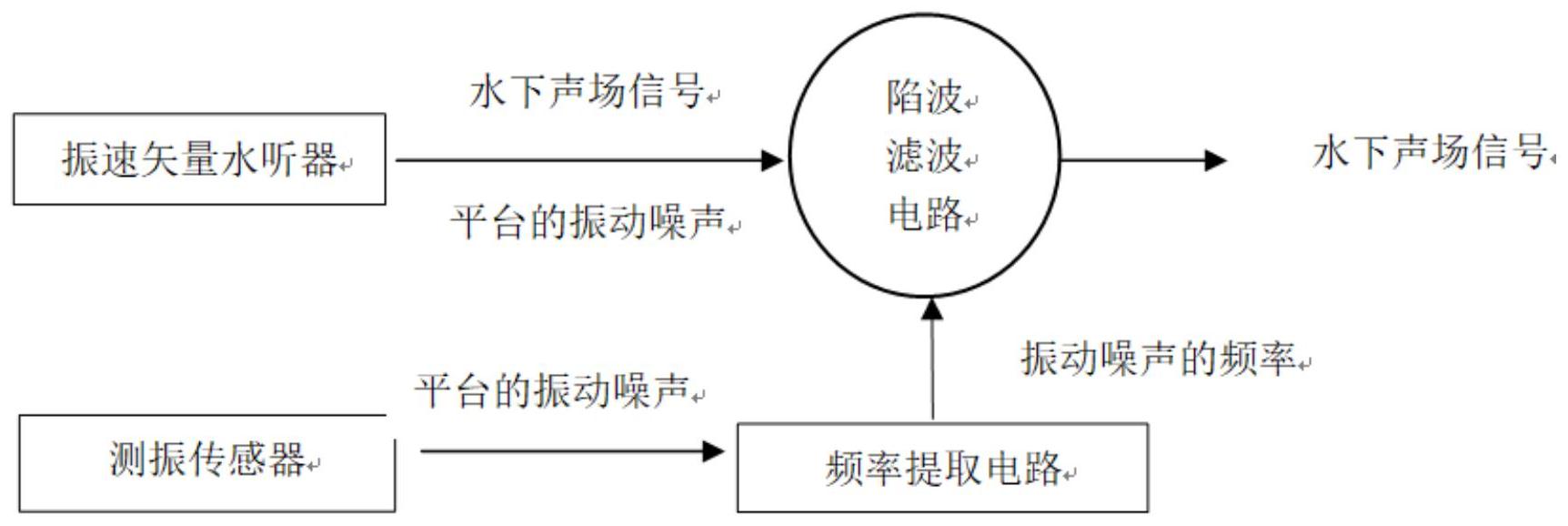中船应急获得发明专利授权：“一种下锚装置及其作业方法”