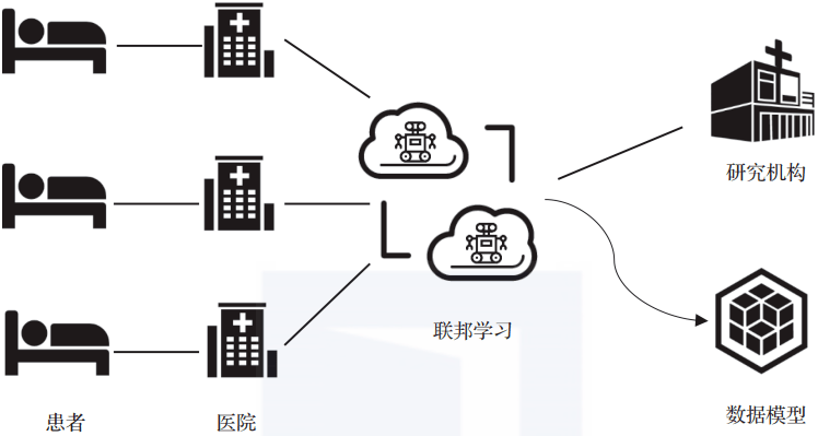 安恒信息获得发明专利授权：“基于联邦学习的网络流量攻击检测方法、系统及存储介质”