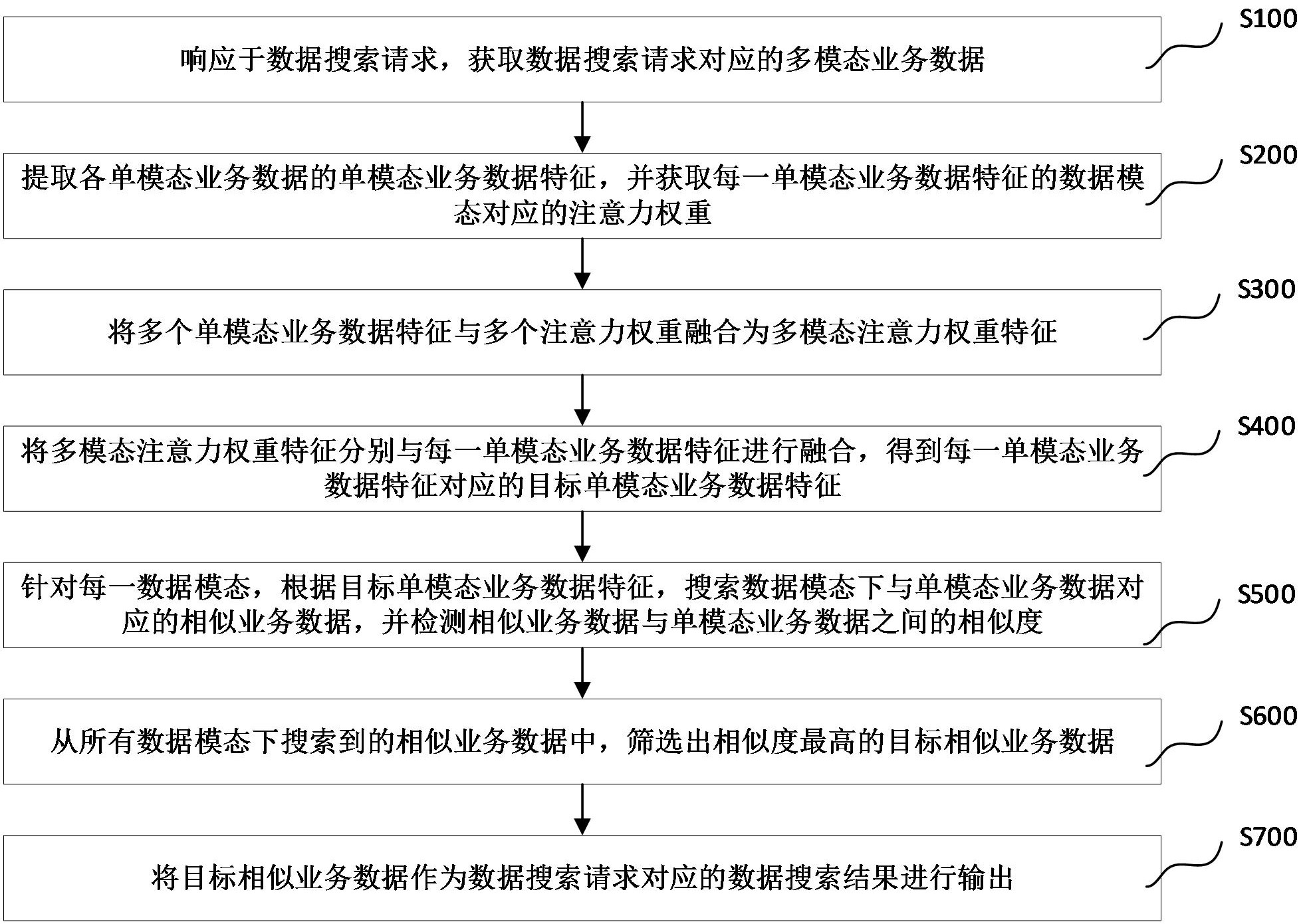奇安信获得发明专利授权：“一种数据处理方法、装置、电子设备和存储介质”
