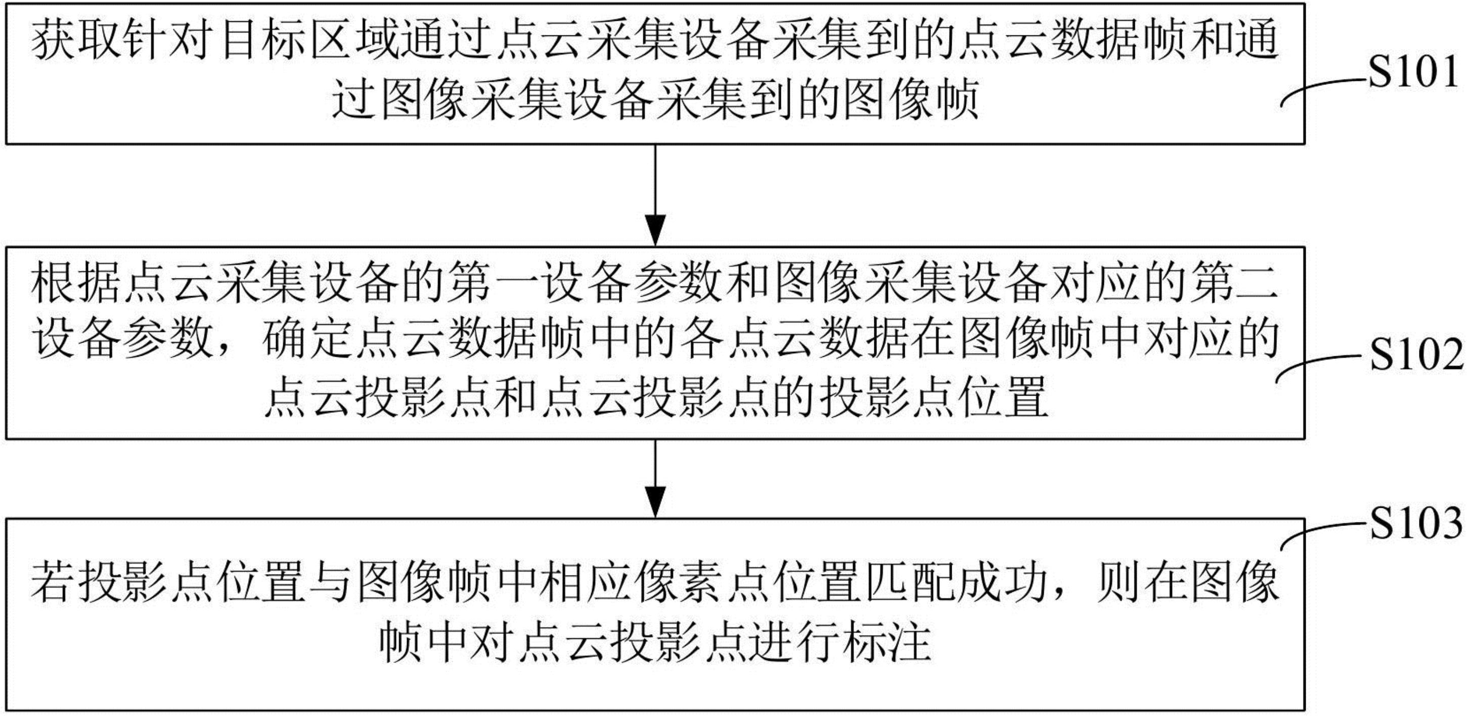 奇安信获得发明专利授权：“一种数据处理方法、装置、电子设备和存储介质”