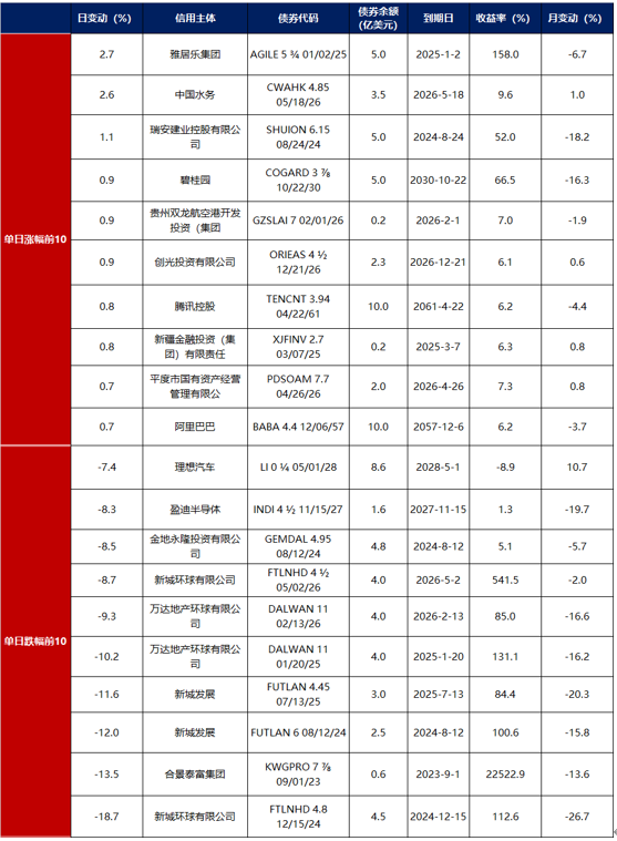消费贷利率低至2.58%；今年首批储蓄国债开卖丨金融早参