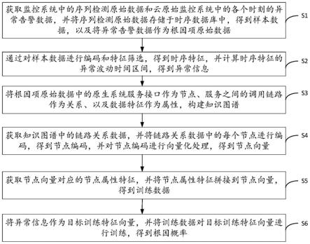 中兴通讯获得发明专利授权：“一种知识图谱的查询方法、电子设备及存储介质”