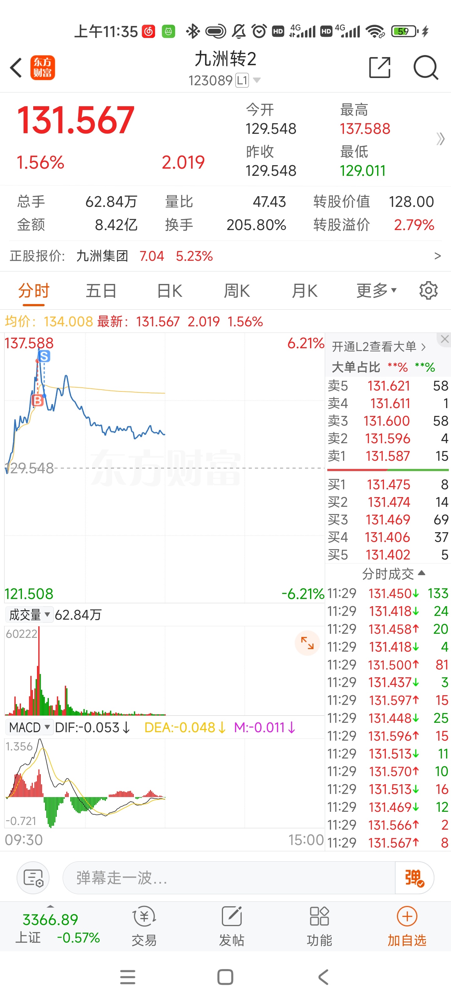 可转债市场开盘震荡 九洲转2上涨