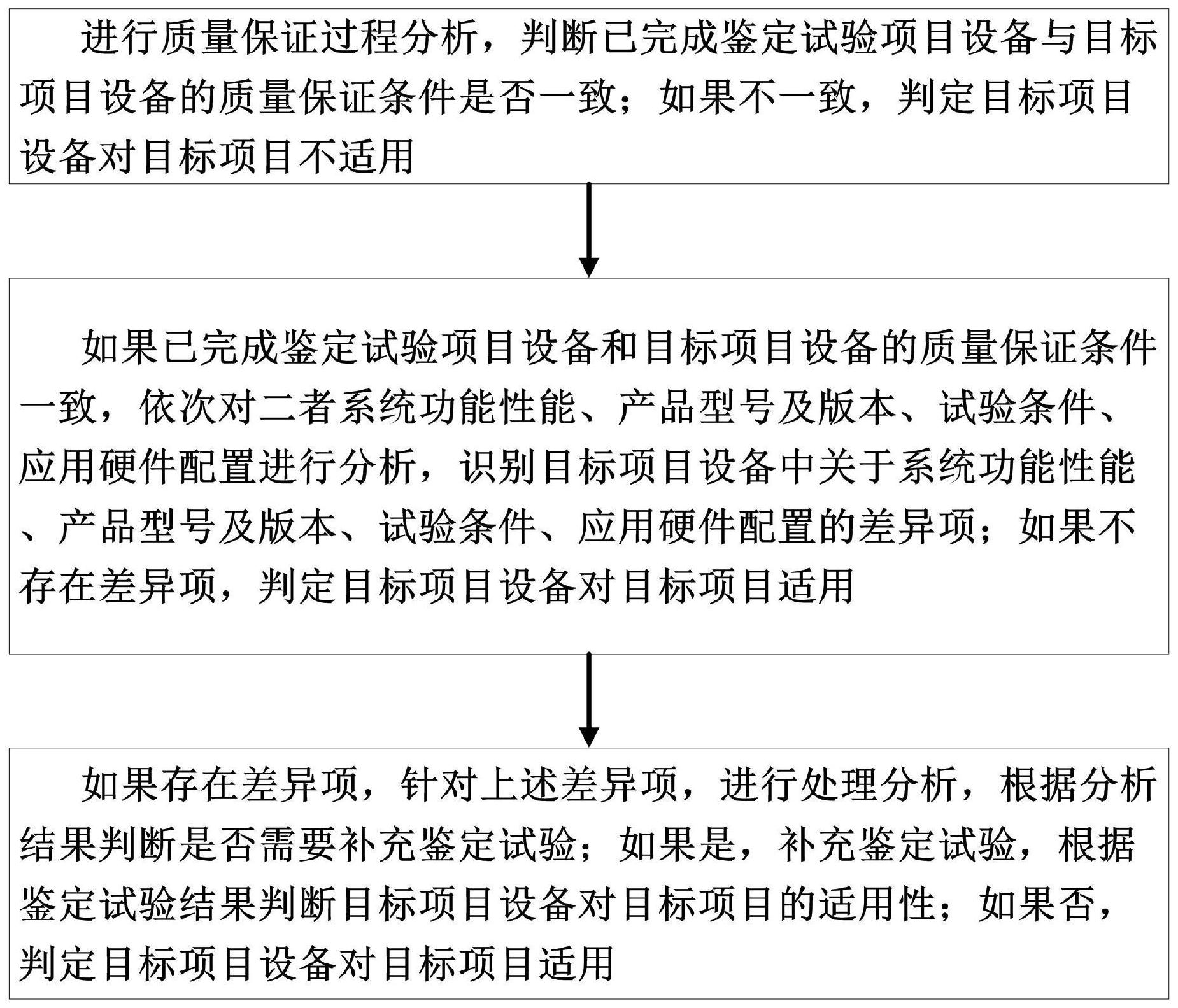 中国广核获得发明专利授权：“非连续区域数据批量复制方法及系统”