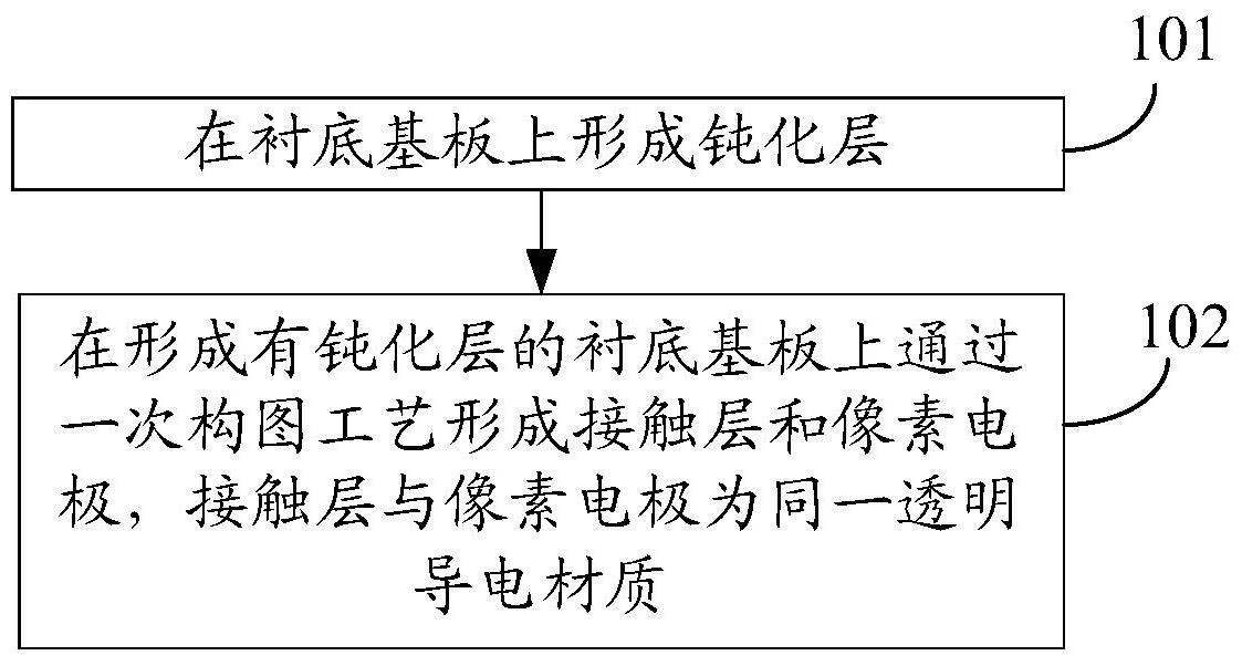 京东方Ａ获得发明专利授权：“阵列基板、微流控装置、微流控系统、荧光检测方法”