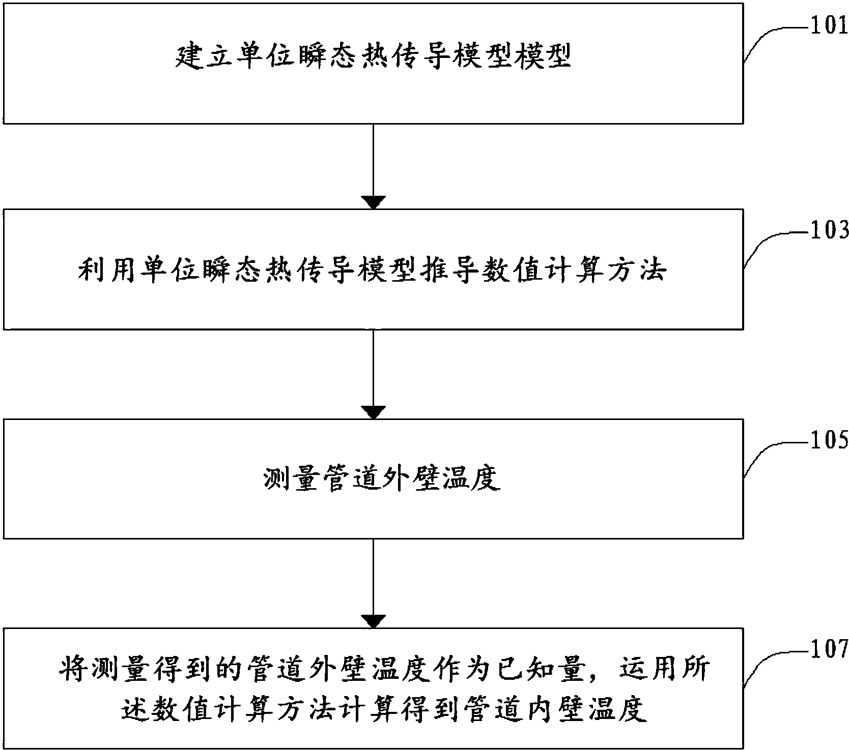 中国广核获得发明专利授权：“非连续区域数据批量复制方法及系统”