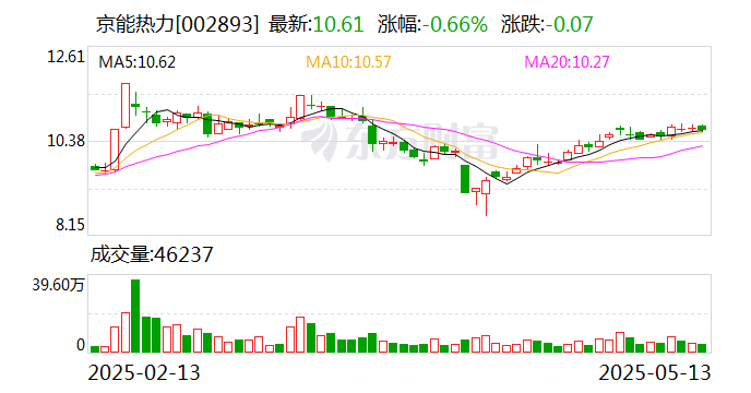 卓锦股份：截至2025年3月31日公司股东人数为3320户
