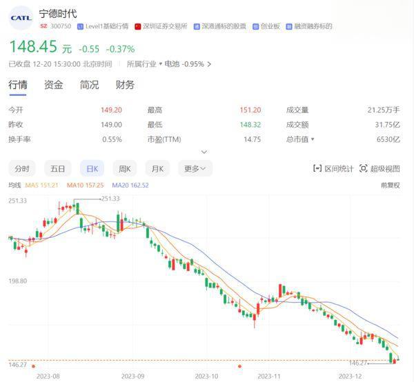 天下秀：股价受宏观环境、行业周期、国家政策和市场行情等多种因素影响