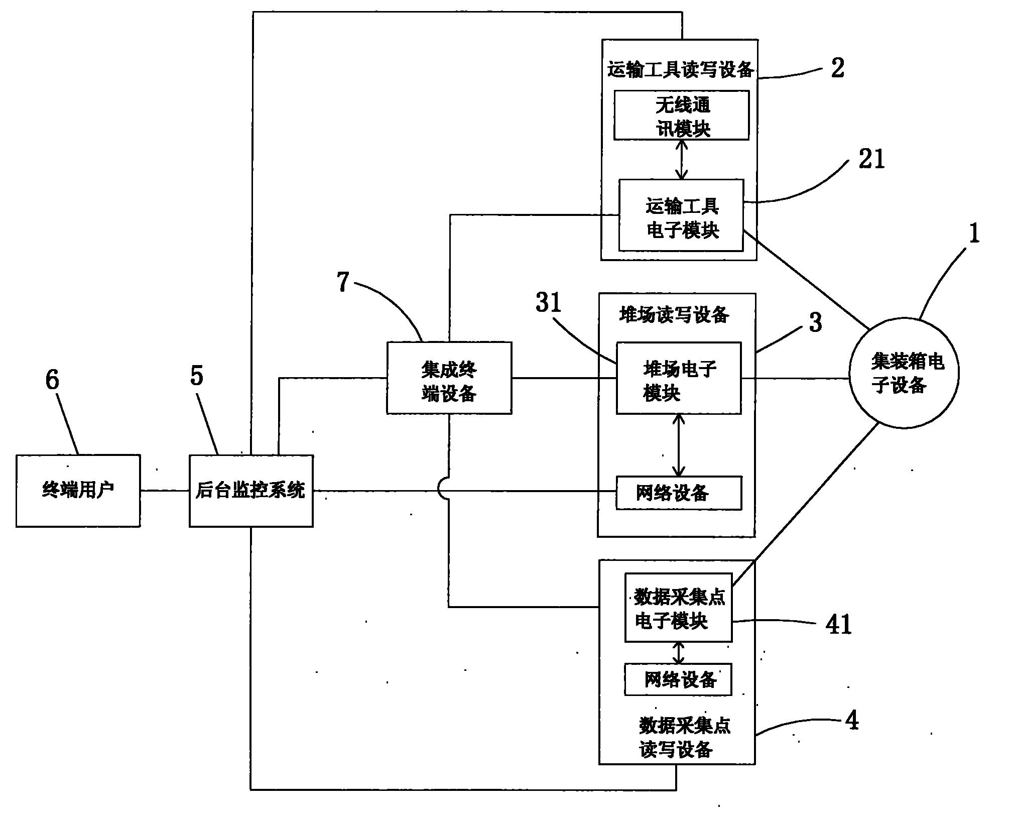 中集集团获得实用新型专利授权：“车辆清洗装置”