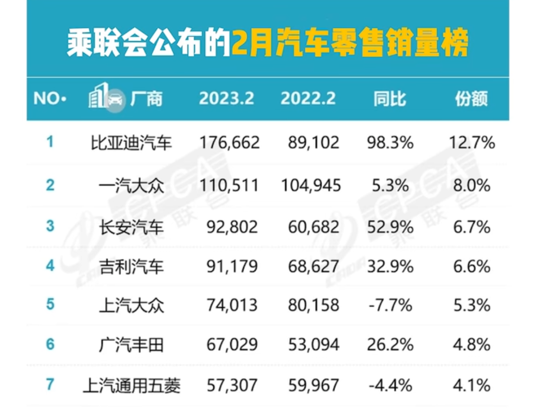 中国品牌乘用车在波兰和欧洲市场受到欢迎