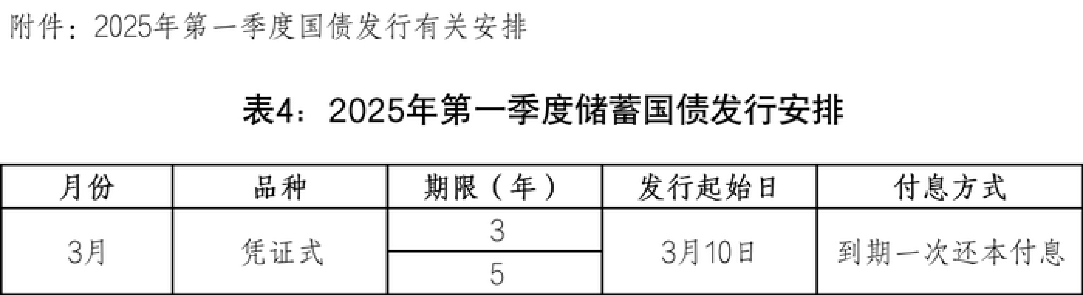 2025年一季度南非失业率升至32.9%