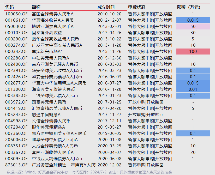降息之后，债基打出限购和分红“组合拳”，还能“收蛋”吗？