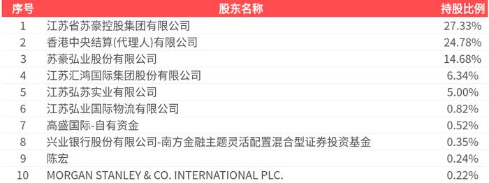 信邦智能：公司2025年第一季度的净利润同比扭亏为盈，主要系本期交付验收的在手订单及项目金额增加